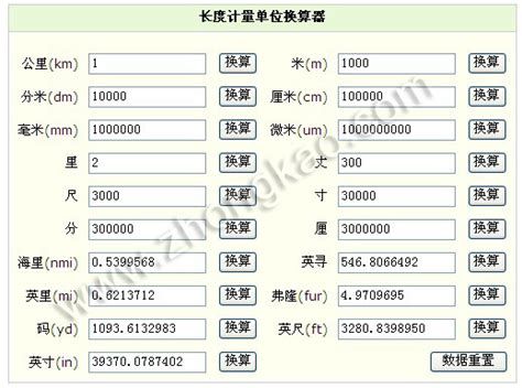 里引丈尺寸分厘|请问中国长度单位的里,丈,尺,寸,分,厘怎么译啊